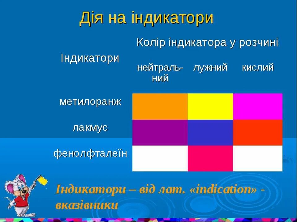 Лакмус купить. Індикатори. Лакмус метилоранж. Цветовая шкала метилоранж. Кольоровы индикатор.