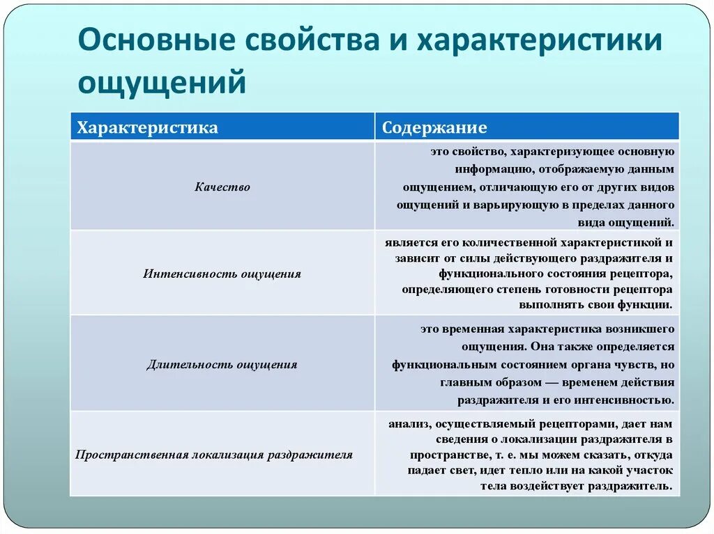 Какие свойства отличают. Характеристика основных свойств ощущений. Каковы основные характеристики ощущений?. Общая характеристика ощущений психология. Основные свойства и характеристики ощущений.