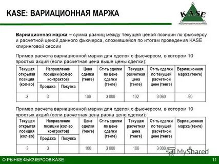 Маржа позиции