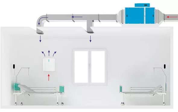 проветривание и кварцевание помещений алгоритм. вентиляция в больнице. проветривание палаты. проветривание палаты. способы дезинфекции помещений.