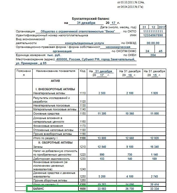 Заполняем бухгалтерскую финансовую отчетность