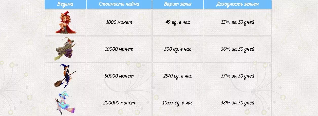 1000 7 результат. 1000 Часов в днях. 10000 Часов. 10000 Дней. Правило 10000 часов.