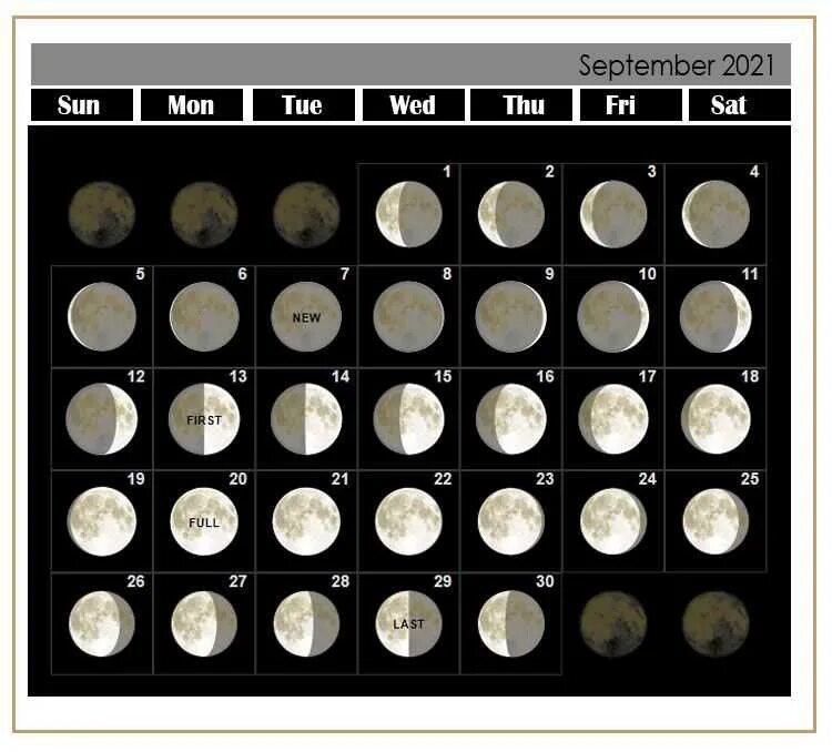 Сентября какая луна. Лунный календарь. Луна по дням. Лунный календарь на сентябрь 2021. Новолуние 1 лунный день.