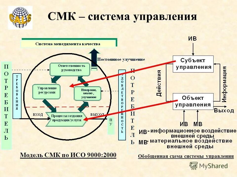 Система менеджмента качества вопросы