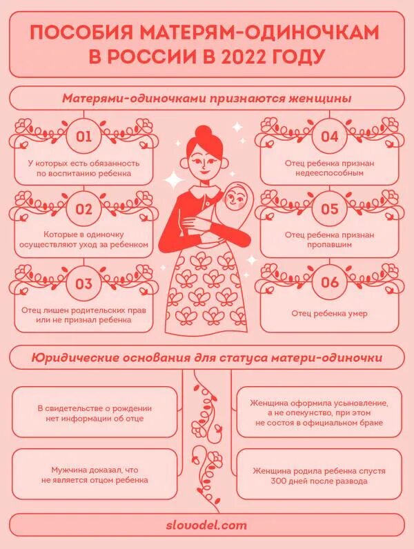 Клуб мама пособие. Пособия матерям одиночкам. Пособие матери-одиночки в 2022. Пособие для одиноких матерей. Мать-одиночка льготы.