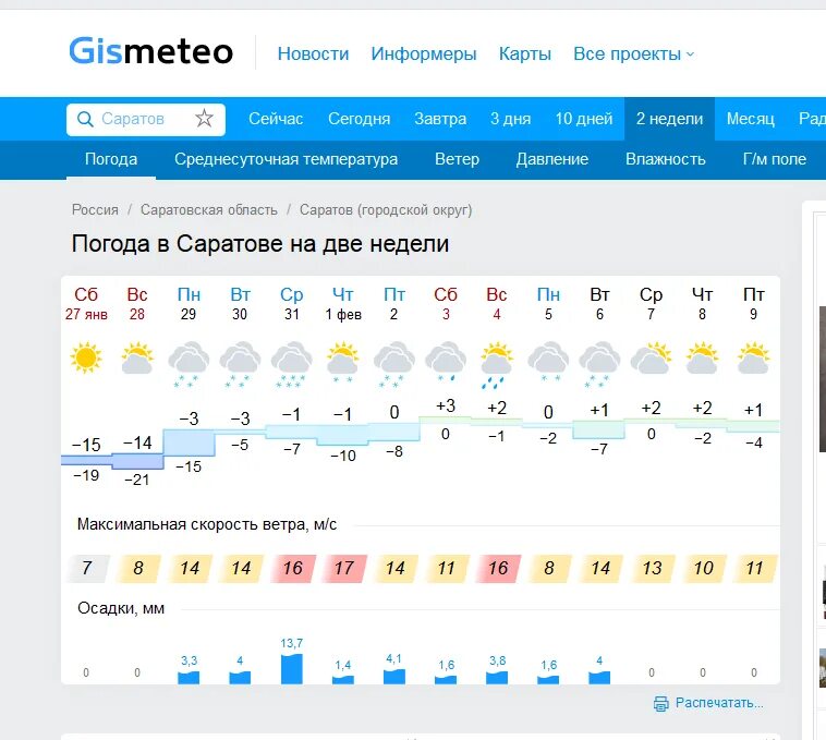 Гесметио ru балаково. Гисметео Пенза. Гисметео Ижевск. Информер погода на неделю. GISMETEO Саратов.