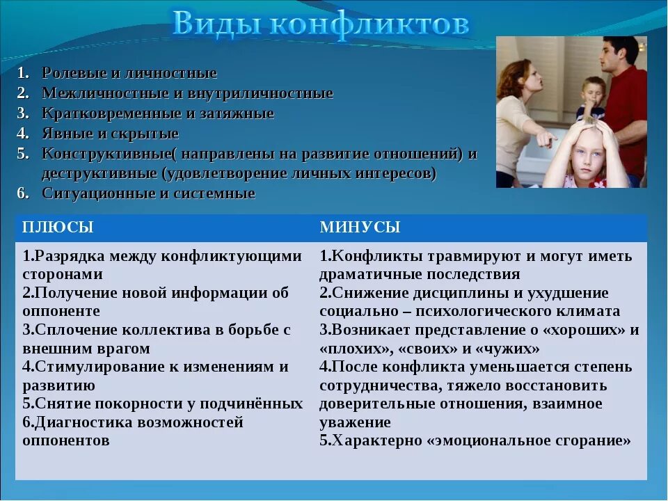 Ролевые отношения. Межличностные взаимоотношения в семье. Семейные Межличностные отношения примеры. Типы супружеских конфликтов. Межличностные связи в семье.