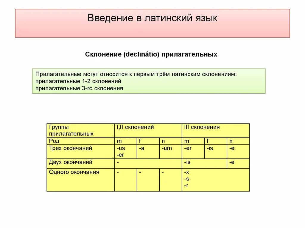 Подострый латынь. Склонение прилагательных в латинском 3 склонение. 3 Склонение в латинском языке таблица. Введение в латинский язык. Латинский язык в таблицах.