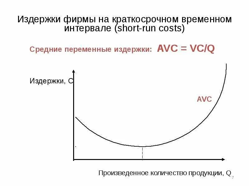 Средние издержки фирмы. Переменные издержки. Средние переменные издержки. Краткосрочные издержки фирмы. Уровень общих издержек