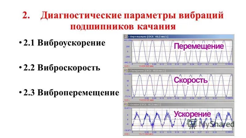 Какие параметры вибрации. Спектр вибрации подшипника качения. Параметры вибрации подшипников. Диагностические параметры вибрации. Соотношение виброскорости и виброперемещения.