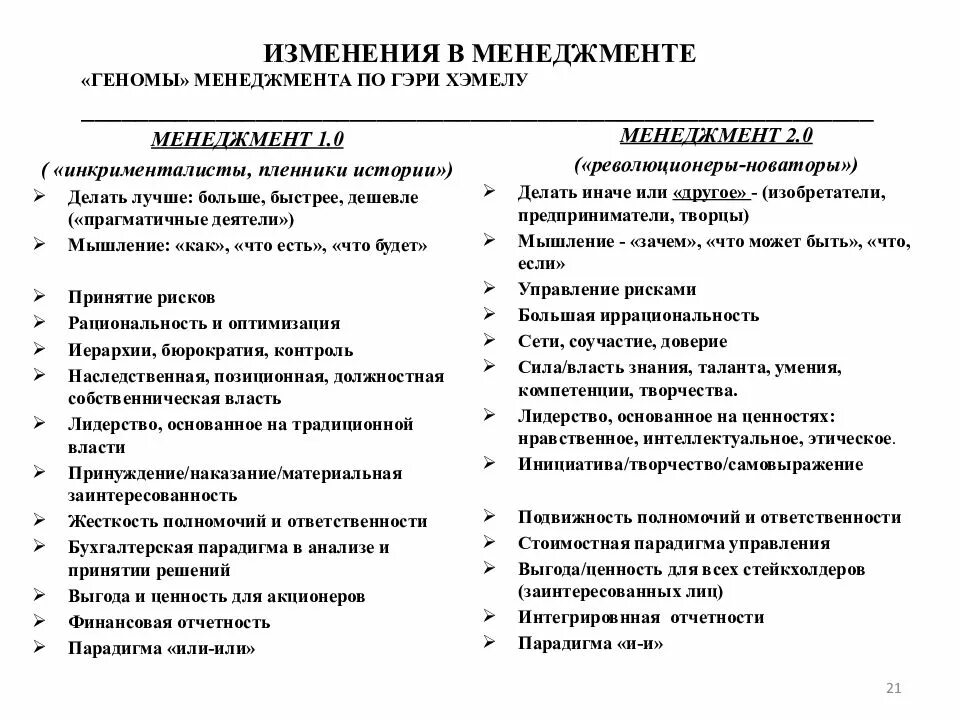 Парадигмы управления менеджмент. Новая парадигма управления. современная управленческая парадигма. новая парадигма управленческой теории.