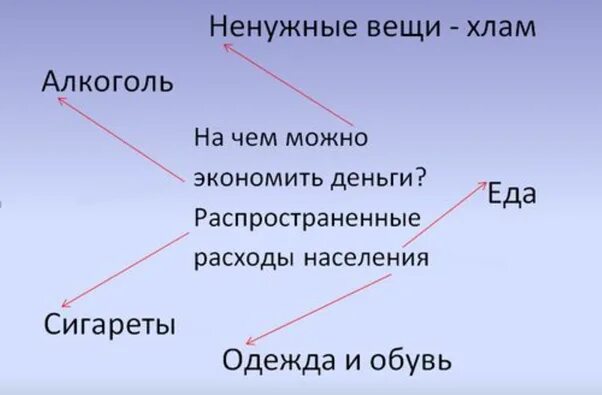 Как научиться копить при маленькой зарплате. Как правильно экономить деньги и копить таблица. Как правильно экономить деньги при маленькой зарплате. Как научиться экономить деньги и копить. Как экономить деньги при маленькой зарплате в семье таблица.