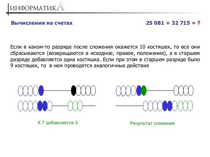 Карта с двумя счетами. Как считать на счетах. Как научиться считать на счетах. Как считать по счетам. Счеты принцип работы.