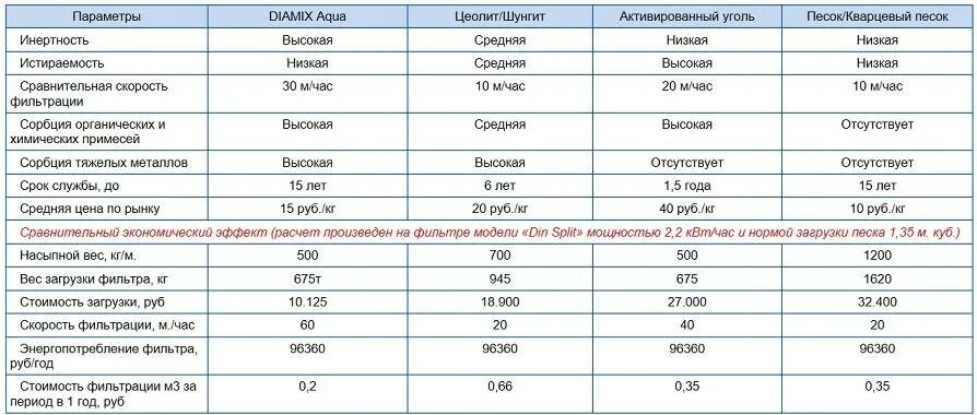 Плотность песка строительного т/м3. Песок природный плотность кг/м3. Плотность песка строительного кг/м3. Плотность гравия кг м3 таблица. Масса песка в 1 м3