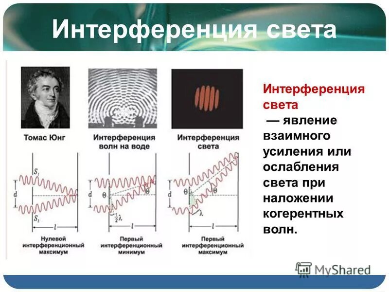 Плавное затухание света в салоне своими. Затухание в оптическом волокне. График затухания в оптическом волокне. Формула затухания в оптоволокне. Затухание света.
