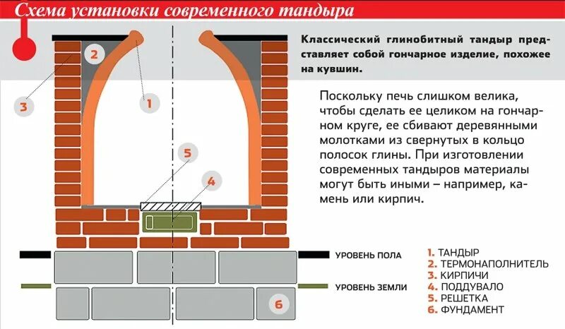 Чертежи тандыра из кирпича своими. Принцип работы тандыра. Принцип работы тандыра. Тандыр из шамотного кирпича чертеж. Тандыр из шамотного кирпича чертеж.