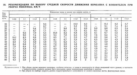 Регулировка сит