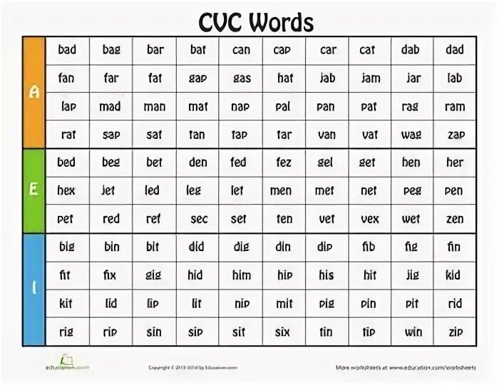 I o list. Cvc words for kids. cvc worksheets. vowels and consonants words. cvc list.
