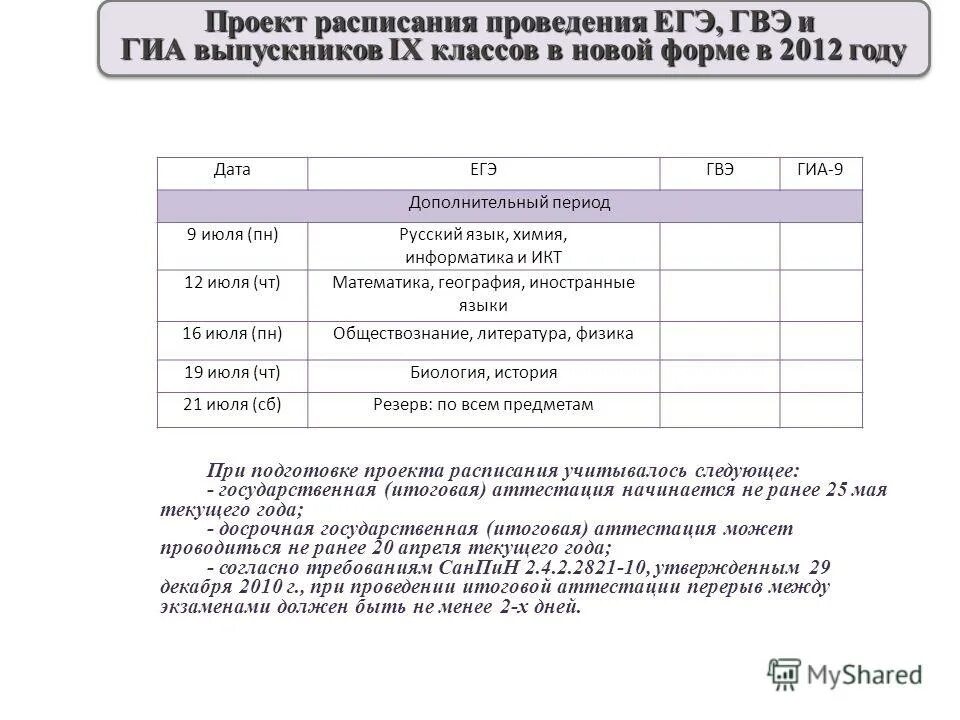 Аттестация по истории россии 9 класс