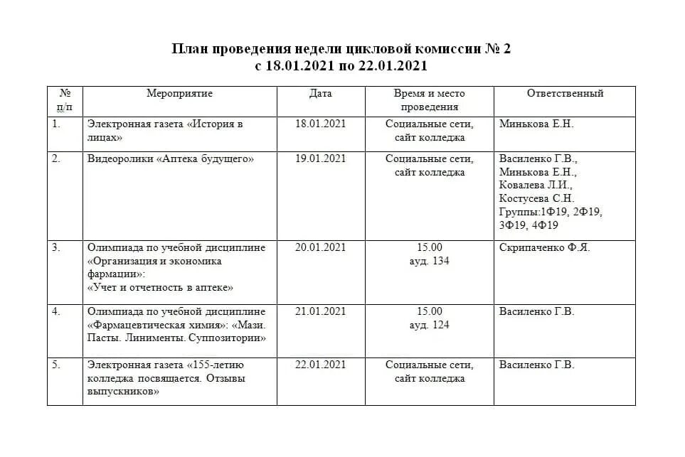 План проведения недели. План проведения недели ПЦК. План проведения конкурса. План проведения акции. План проведения недели детской