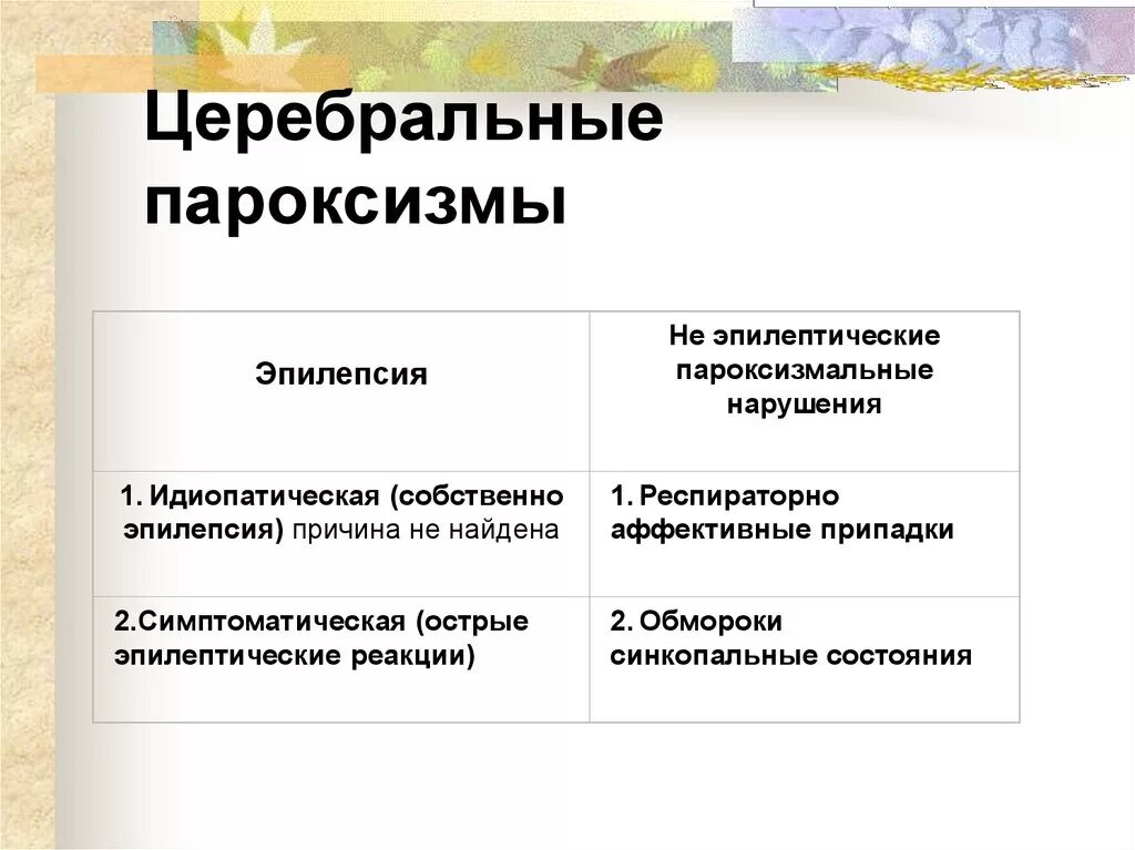 Церебральный пароксизм. Церебральный сосудистый пароксизм. Неэпилептические церебральные пароксизмы. Церебральный пароксизм у детей что это.