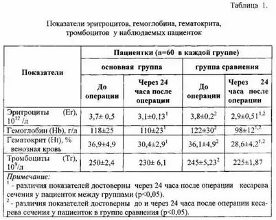 Соэ после кесарево