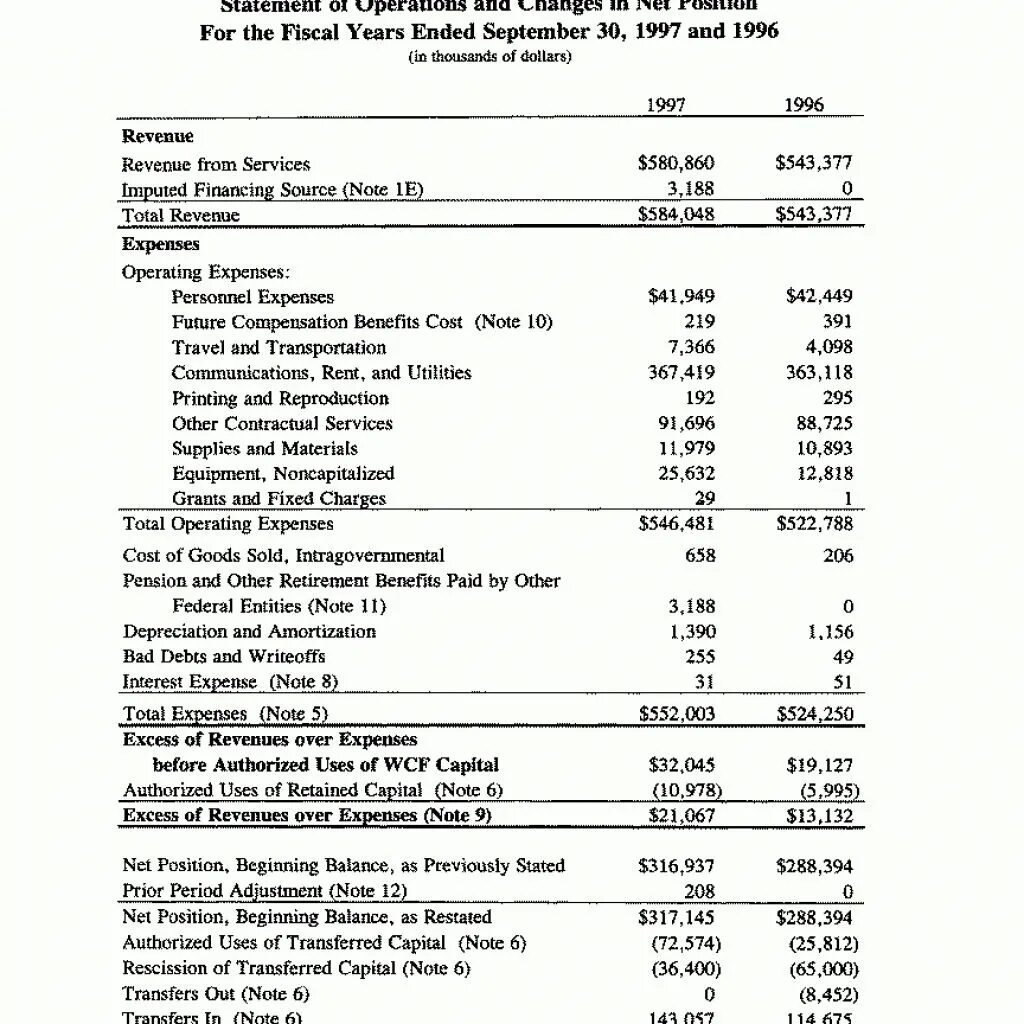 Statement of Operations. Financial Report example. Statement перевод. Financial Report Sample.