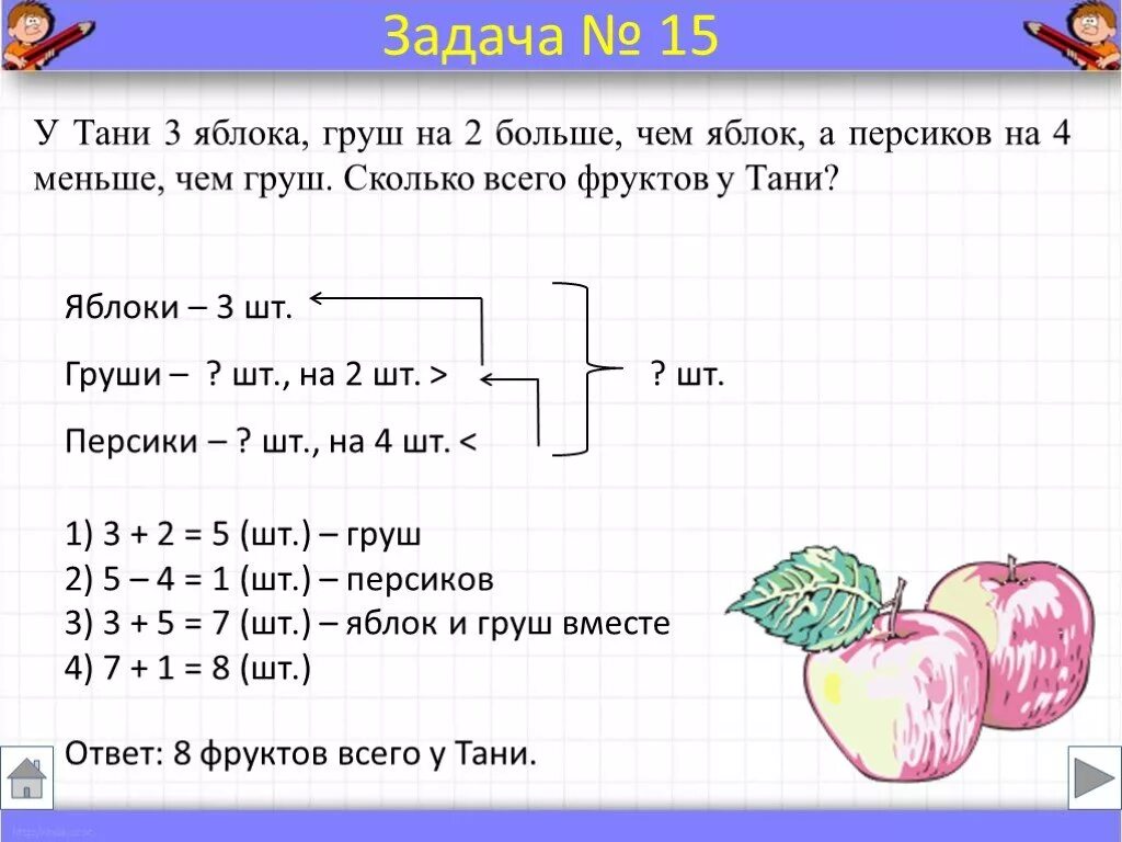 2 6 всех фруктов составляют персики. Задачи по математике. Задачи для 3 класса с ответами. Условие задачи 1 класс. Решение задач 3 класс.