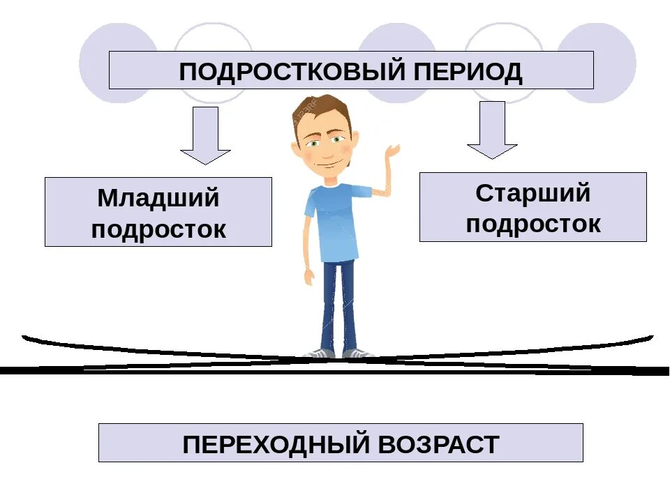 Младший подростковый возраст это. Подростковый Возраст схема. Подростковый Возраст Обществознание. Подростковый Возраст презентация. Подростковый период схема.