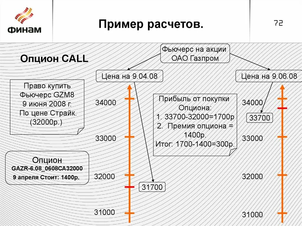 Option пример. Option пример