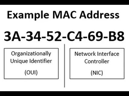 Address definition