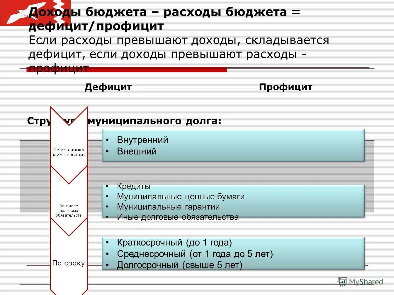 Если доход превышает расход бюджет называют. Если доход превышает расход бюджет называют