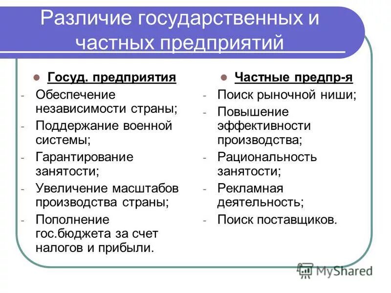 право хозяйственного ведения унитарного предприятия таблица. общественнаясобственость. государственные закупки предприятий. отличия гос собственности. разница казенных бюджетных и автономных учреждений.