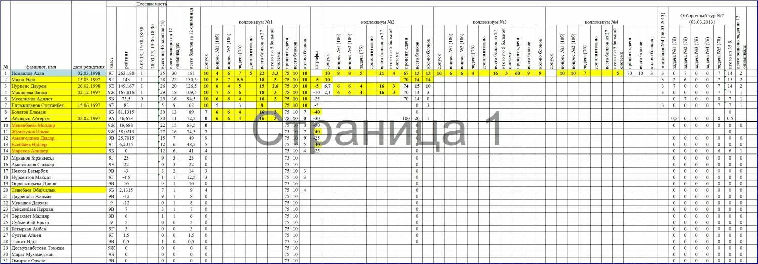 Результаты по обществу 2025