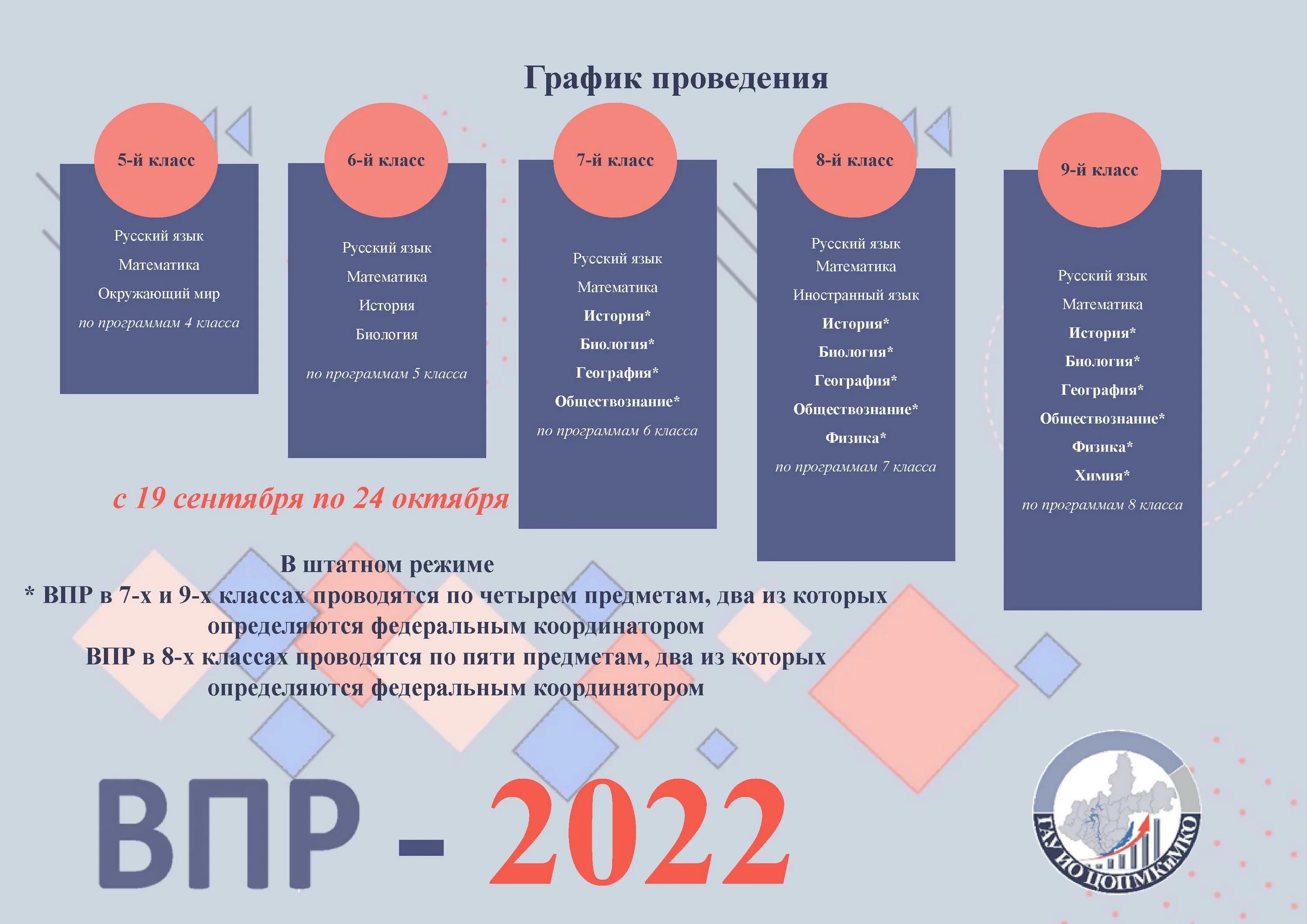 Класс впр 2025 год. Впр 2025. плакаты по впр 2025. даты впр 2025 год. график проведения впр осень 2025 году.