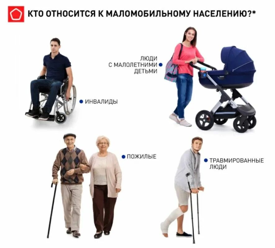 Установление инвалидности. Группы инвалидности у детей. Инвалидность презентация. Типы инвалидов. Классификация видов инвалидности.