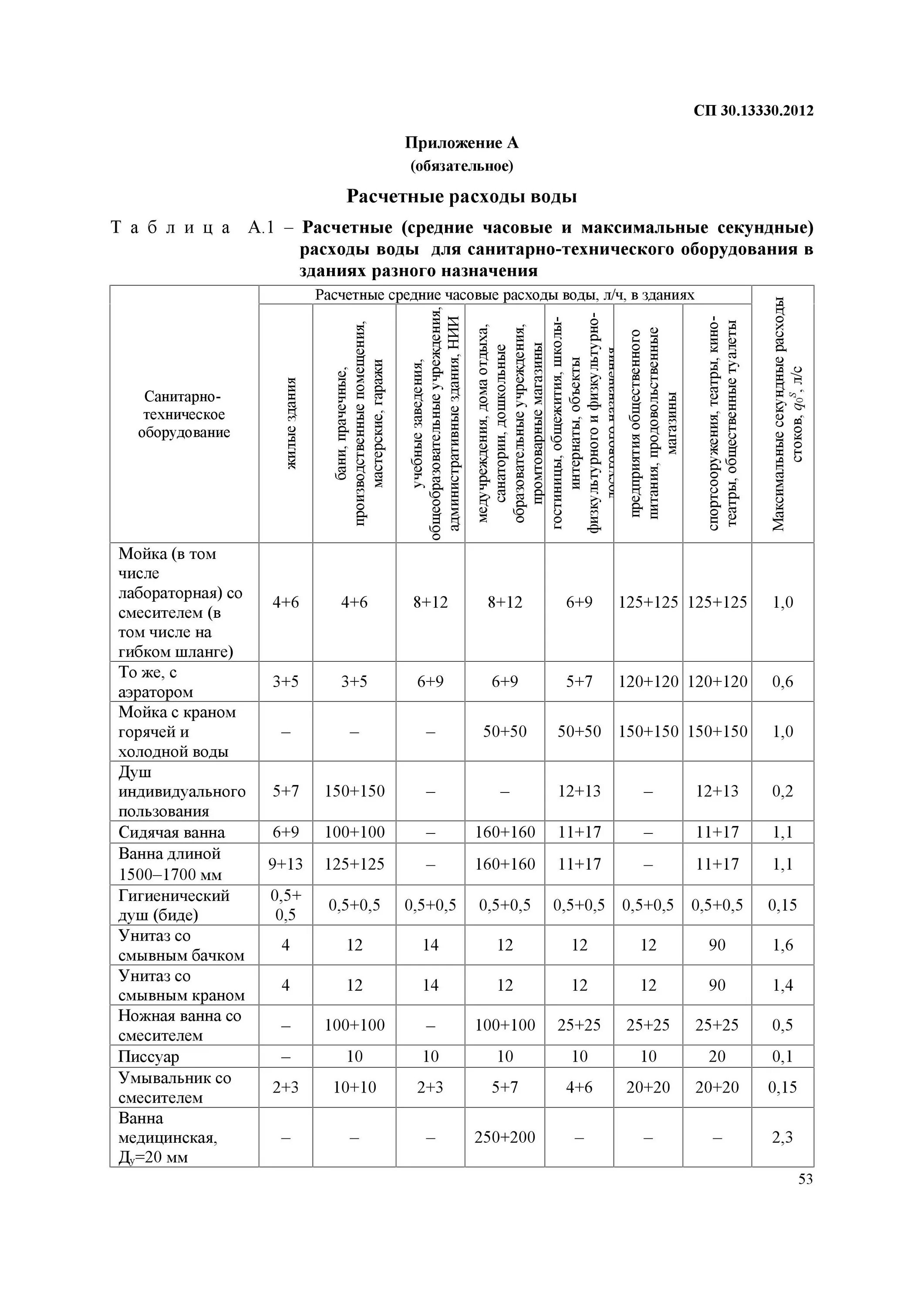 2.04 01 85 статус. Нормы расхода воды по СНИП 2.04.01-85. СП 30 13330 2012 внутренний водопровод и канализация зданий таблица а. СП 30.13330.2020 таблица б2. СНИП водоснабжение и водоотведение 2.04.01-85.