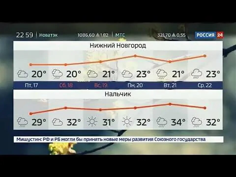 Прогноз 24 канал. Прогноз 24 канал