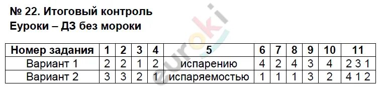 Итоговый контроль география. Итоговый тест. Тесты по геометрии 9 класс. Контрольная работа 1 по истории XIX. Контрольная работа по второй четверти 19 века.