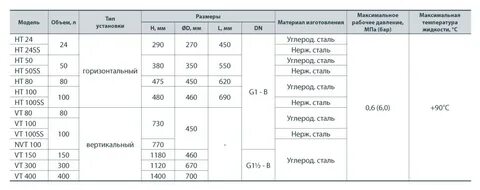 Сколько воздуха должно быть в гидроаккумуляторе