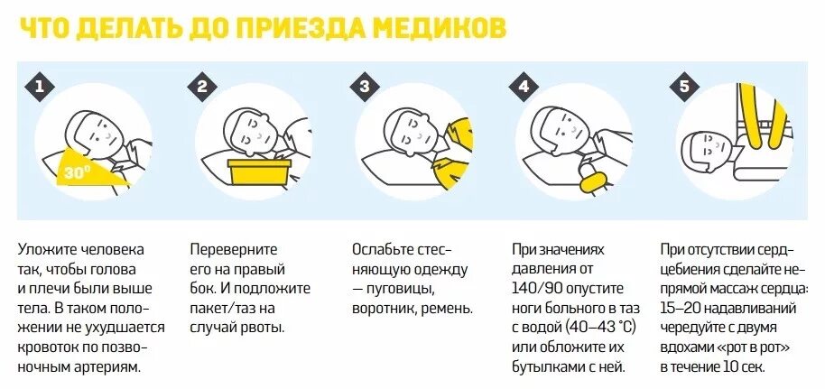 Что делать при приезде
