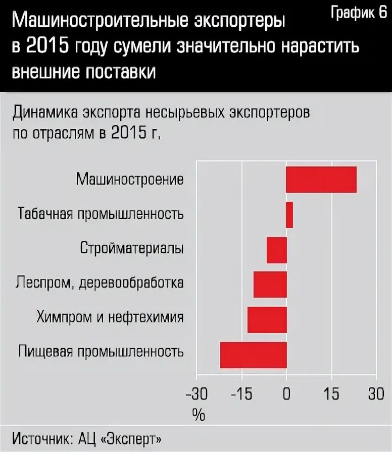 Страны экспортеры машиностроения. Страны экспортеры и импортеры машиностроения. Страны экспортеры и импортеры машиностроения. Зависимость отрасли от экспорта и импорта. Главные экспортеры и импортеры машиностроения.