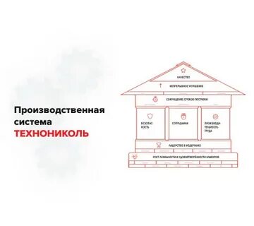 Производственная система стандарт