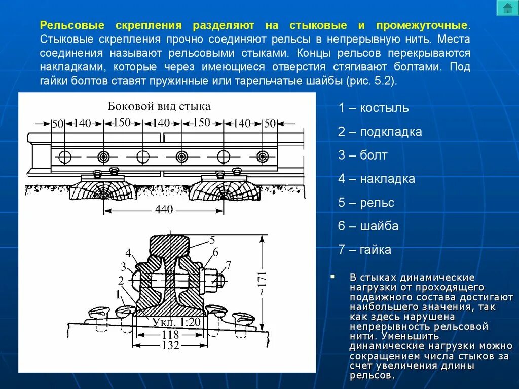 Изолированные рельсы. Стыковые скрепления рельсов р65 чертеж. Стык рельса р65. Крепление ЖД рельса 1900. Рельс 1 типа чертеж.