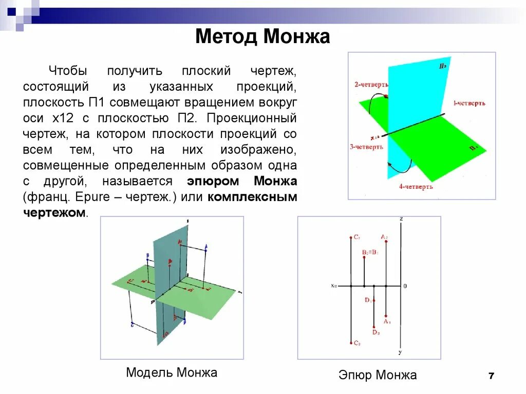 Плоскость проекции на которой получаем вид спереди. Метод Гаспара Монжа. Проецирование точки.. Метод Монжа ортогональный чертеж. Комплексный чертеж метод Монжа. Комплексный чертеж Монжа. Проецирование точки..