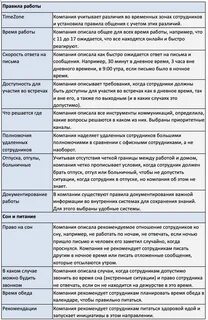 Организация удаленной работы. Переходим в remote быстро, чек-лист