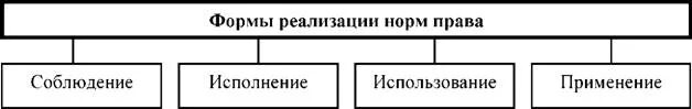 В целях реализации норм