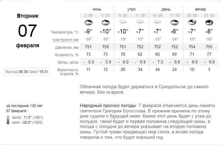 Погода в Николаеве. Погода на 13 февраля. Какая была погода 13.11.22. Прогноз погоды 17февраля +13 ночью -1.