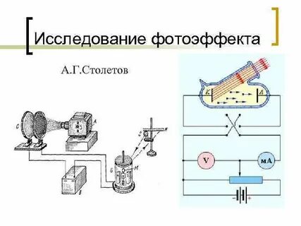 Метод а г столетова