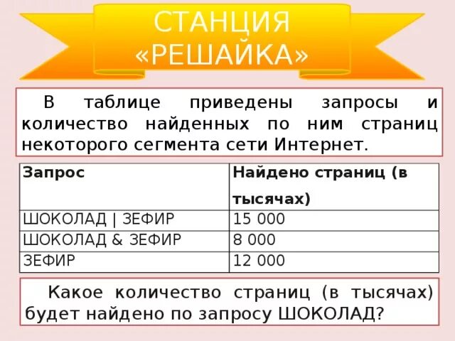 Запросы и количество найденных по ним страниц некоторого сегмента. В таблице приведены запросы и количество найденных. Запрос и количество страниц найденных сети интернет. Запрос шоколад зефир 15000.